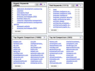 Anatomy of a community | KEY