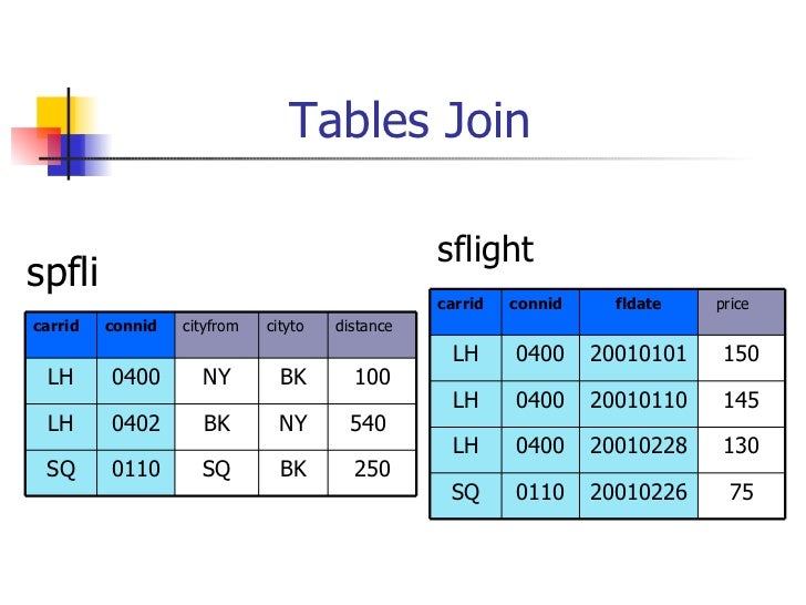 How to write sub query