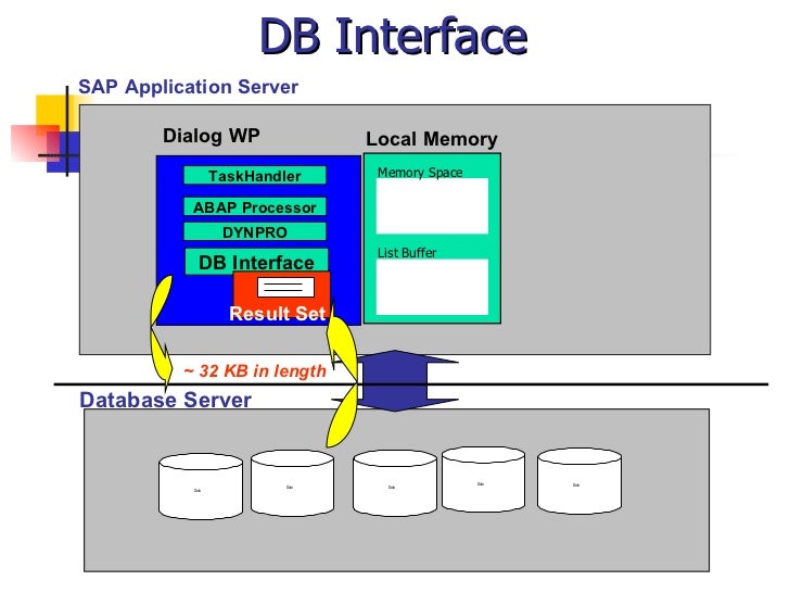 Abap Sql Server _ SQL Server database security for SAP on Azure – NMDKZN