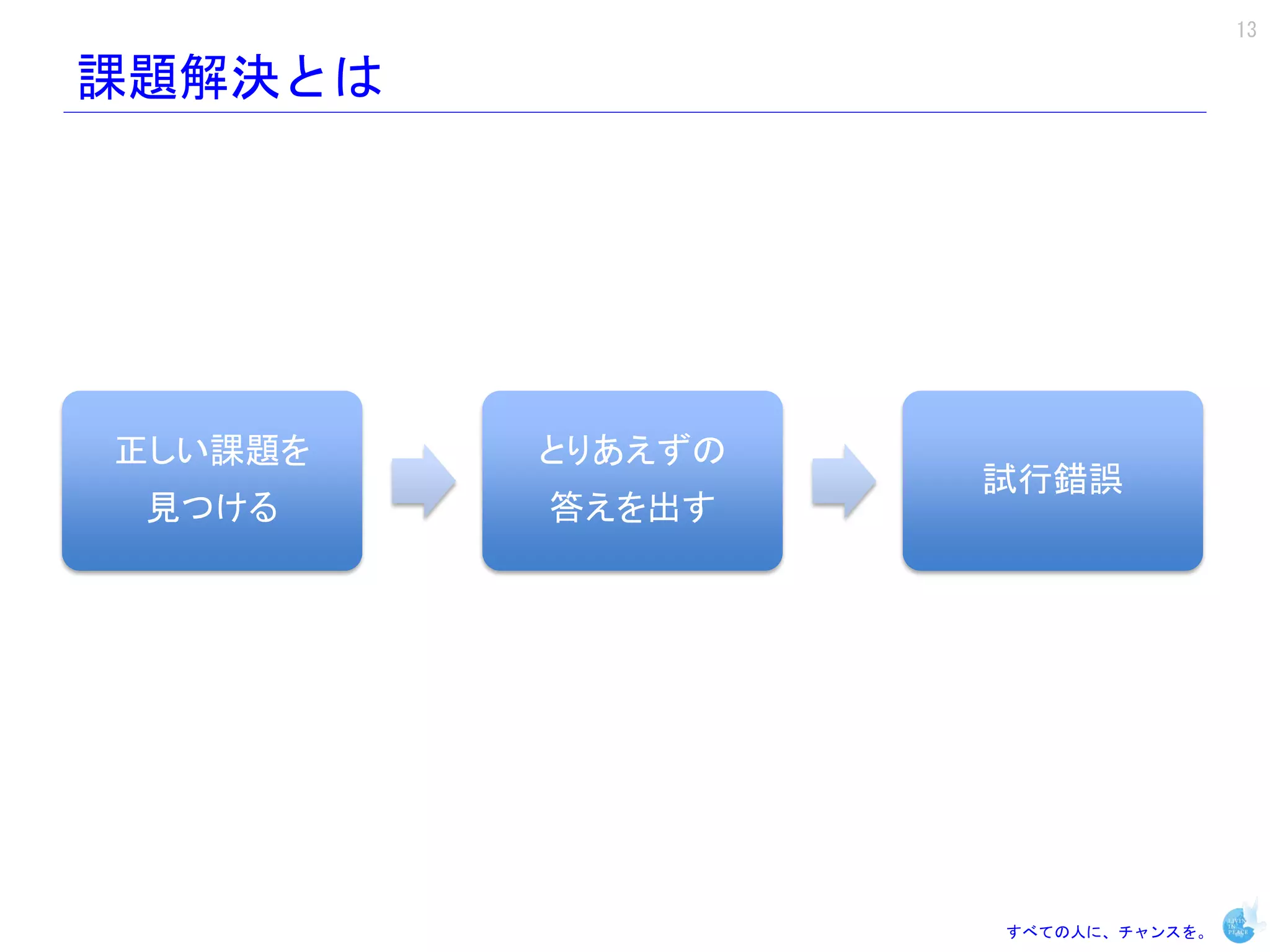 13

課題解決とは




正しい課題を   とりあえずの
                  試行錯誤
 見つける    答えを出す




                  すべての人に、チャンスを。
 