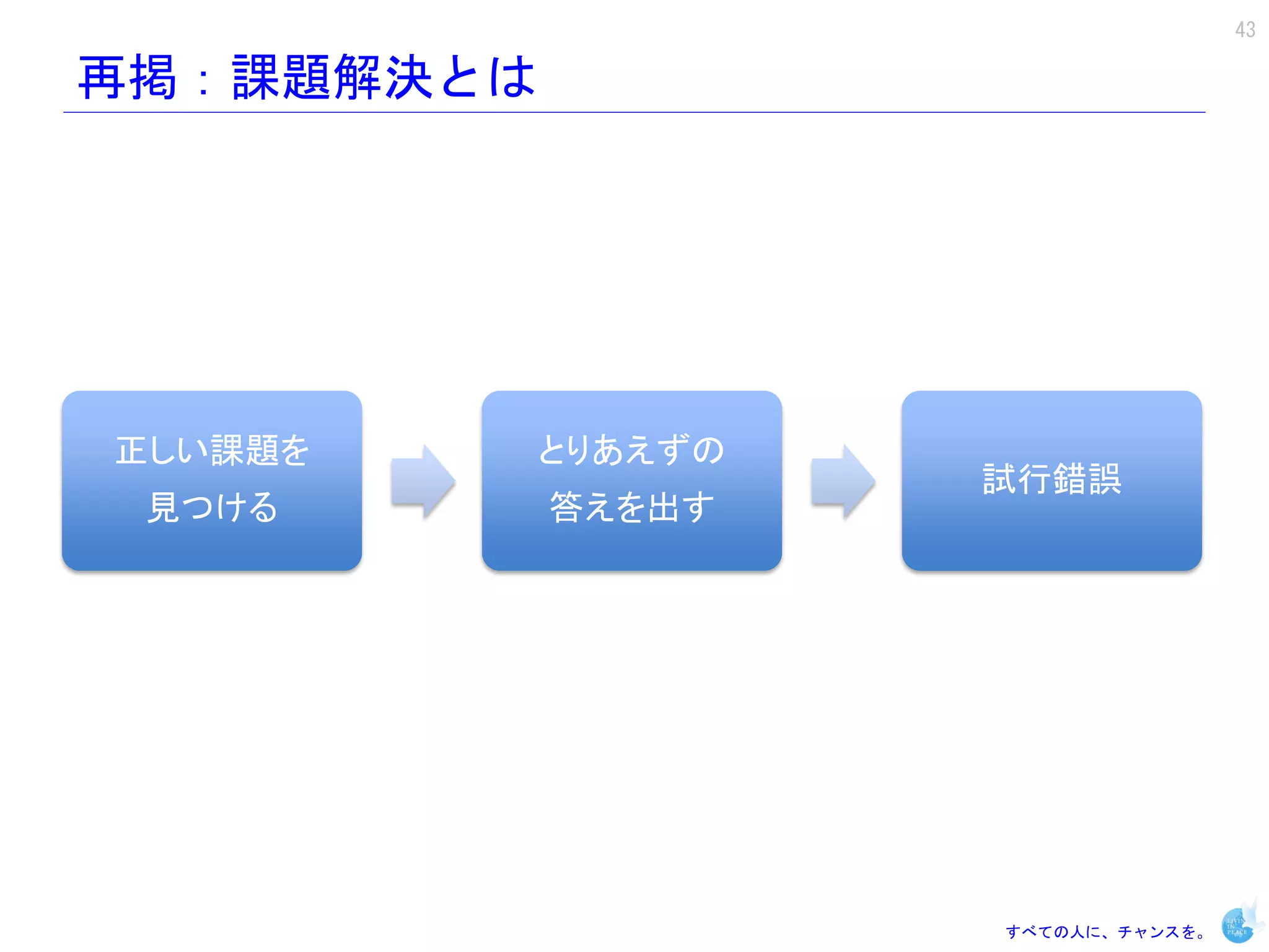 43

再掲：課題解決とは




正しい課題を      とりあえずの
                     試行錯誤
 見つける       答えを出す




                     すべての人に、チャンスを。
 
