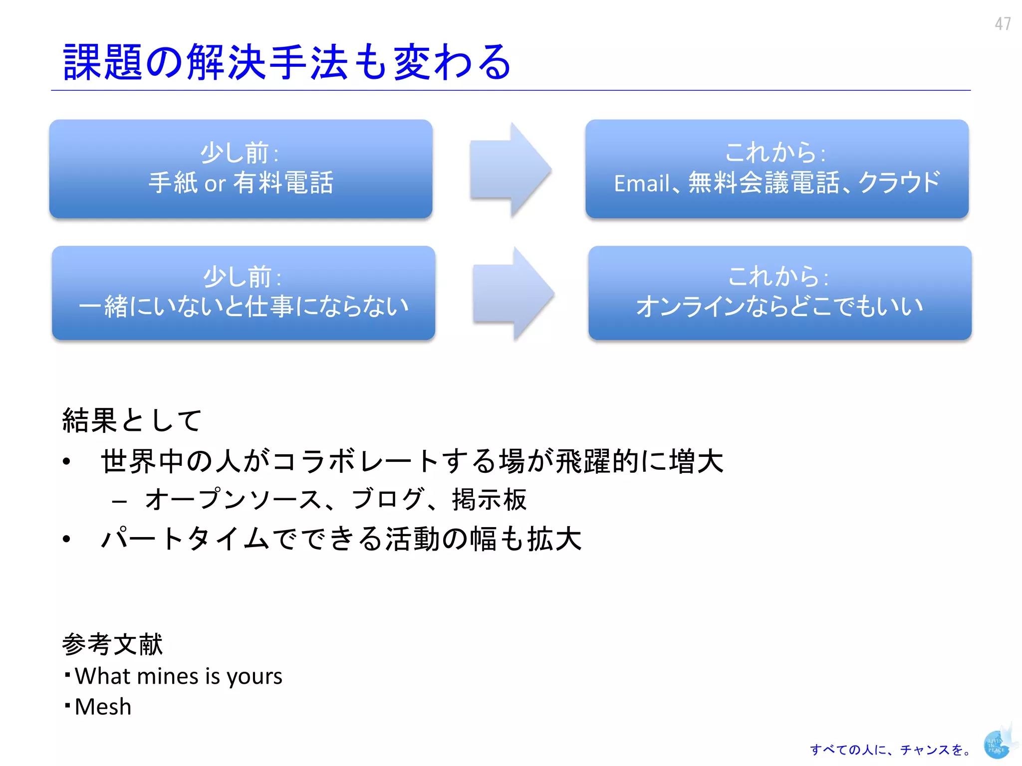 47

課題の解決手法も変わる

         少し前：                  これから：
       手紙 or 有料電話       Email、無料会議電話、クラウド


      少し前：                   これから：
 一緒にいないと仕事にならない          オンラインならどこでもいい



結果として
• 世界中の人がコラボレートする場が飛躍的に増大
    – オープンソース、ブログ、掲示板
• パートタイムでできる活動の幅も拡大


参考文献
・What mines is yours
・Mesh
                                  すべての人に、チャンスを。
 