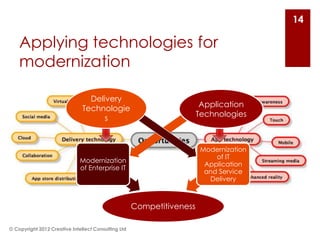 14

    Applying technologies for
    modernization

                                 Delivery
                               Technologie                              Application
                                     s                                 Technologies



                                                                        Modernization
                                                                            of IT
                              Modernization
                                                                         Application
                              of Enterprise IT
                                                                         and Service
                                                                          Delivery



                                                     Competitiveness

© Copyright 2012 Creative Intellect Consulting Ltd
 