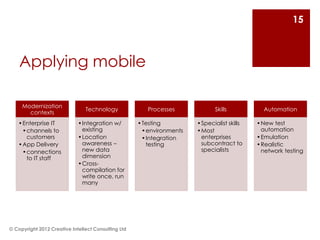 15



    Applying mobile

     Modernization
                                Technology              Processes            Skills          Automation
       contexts
   •Enterprise IT            •Integration w/         •Testing         •Specialist skills   •New test
    •channels to              existing                •environments   •Most                 automation
     customers               •Location                •Integration     enterprises         •Emulation
   •App Delivery              awareness –              testing         subcontract to      •Realistic
    •connections              new data                                 specialists          network testing
     to IT staff              dimension
                             •Cross-
                              compilation for
                              write once, run
                              many




© Copyright 2012 Creative Intellect Consulting Ltd
 