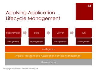 18

    Applying Application
    Lifecycle Management

    Requirements                            Build                   Deliver      Run



     Management                        Management              Management     Management



                                                     Intelligence

                  Project, Program and Application Portfolio Management

                                                     Governance

© Copyright 2012 Creative Intellect Consulting Ltd
 