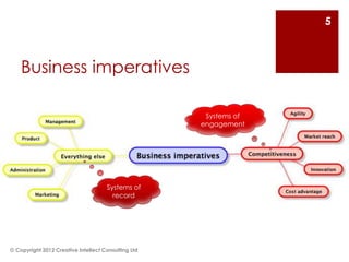 5



    Business imperatives

                                                      Systems of
                                                     engagement




                                     Systems of
                                       record




© Copyright 2012 Creative Intellect Consulting Ltd
 