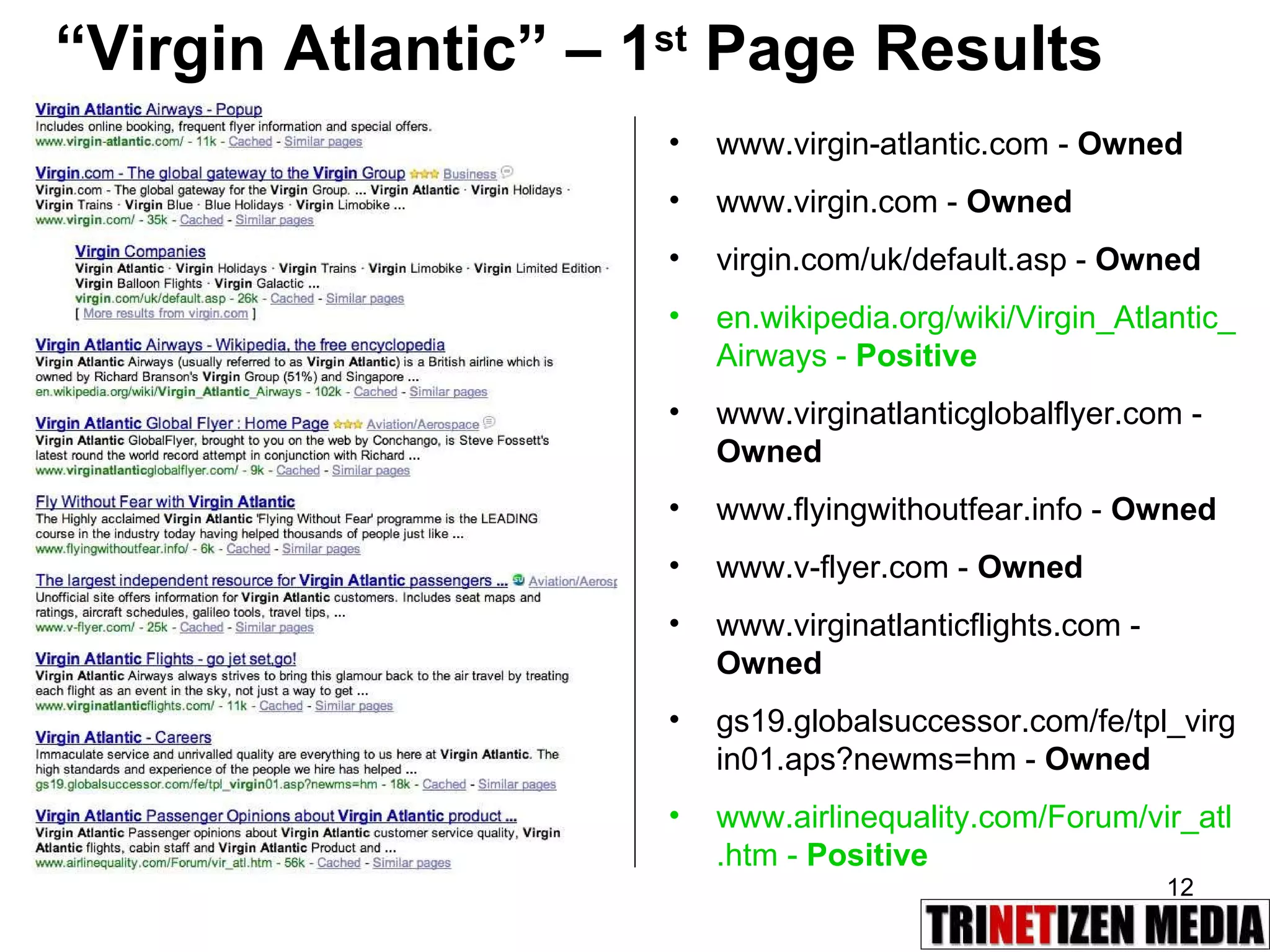 “ Virgin Atlantic” – 1 st  Page Results www.virgin-atlantic.com -  Owned   www.virgin.com -  Owned   virgin.com/uk/default.asp -  Owned   en.wikipedia.org/wiki/Virgin_Atlantic_Airways -  Positive   www.virginatlanticglobalflyer.com -  Owned   www.flyingwithoutfear.info -  Owned   www.v-flyer.com -  Owned   www.virginatlanticflights.com -  Owned   gs19.globalsuccessor.com/fe/tpl_virgin01.aps?newms=hm -  Owned   www.airlinequality.com/Forum/vir_atl.htm -  Positive   