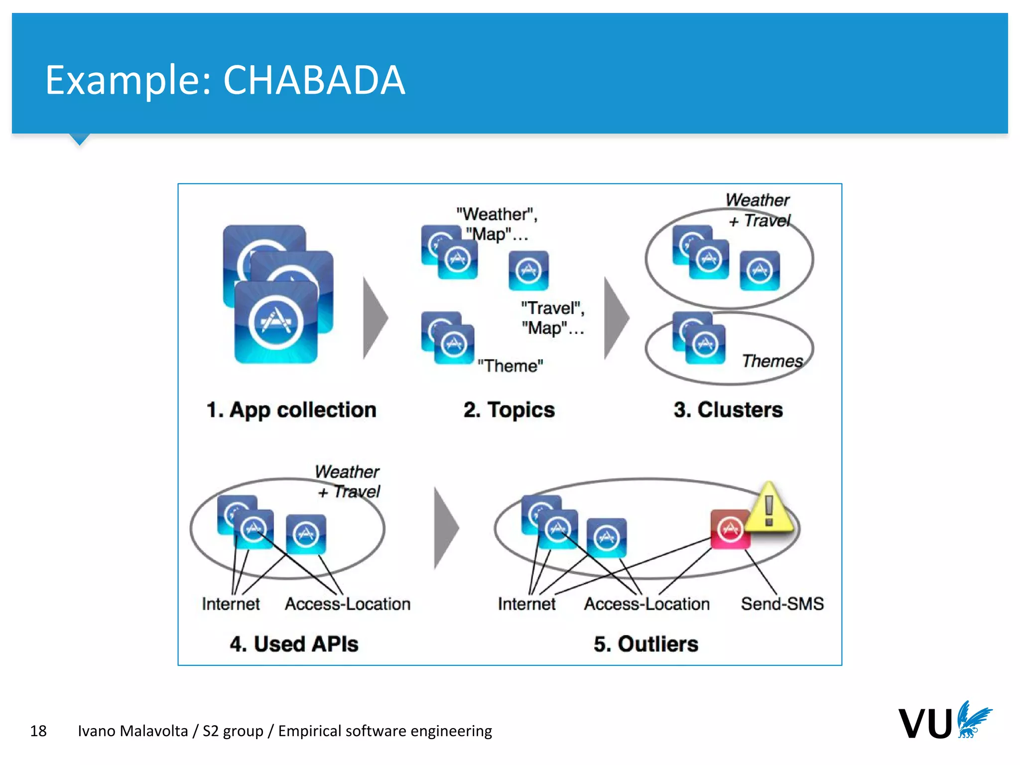 Vrije Universiteit Amsterdam
18 Ivano Malavolta / S2 group / Empirical software engineering
Example: CHABADA
 