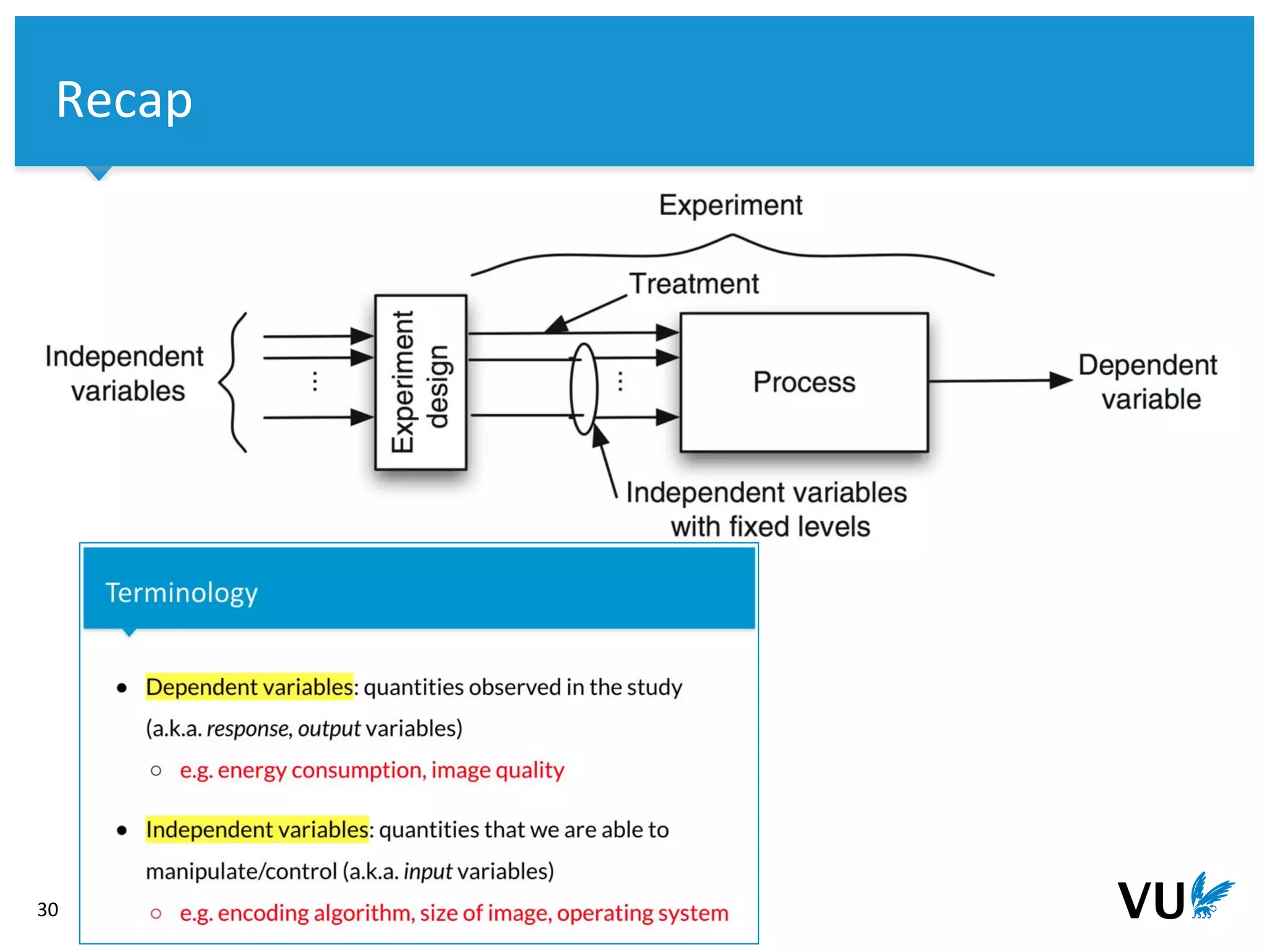 Vrije Universiteit Amsterdam
30 Ivano Malavolta / S2 group / Empirical software engineering
Recap
 