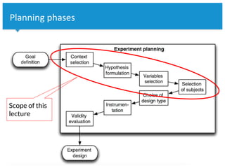 Vrije Universiteit Amsterdam
6 Ivano Malavolta / S2 group / Empirical software engineering
Planning phases
Scope of this
lecture
 