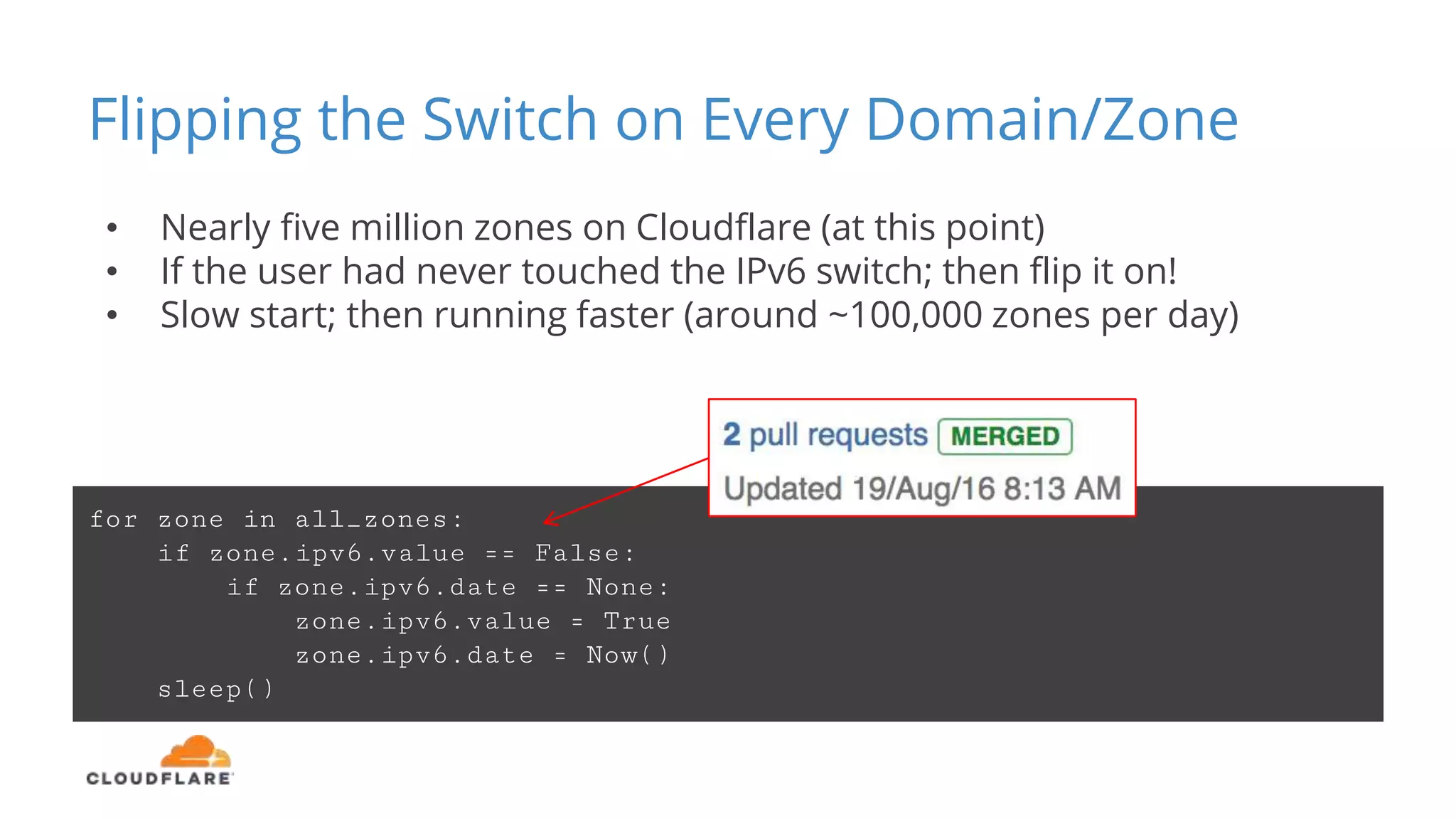 • Nearly five million zones on Cloudflare (at this point)
• If the user had never touched the IPv6 switch; then flip it on!
• Slow start; then running faster (around ~100,000 zones per day)
Flipping the Switch on Every Domain/Zone
for zone in all_zones:
if zone.ipv6.value == False:
if zone.ipv6.date == None:
zone.ipv6.value = True
zone.ipv6.date = Now()
sleep()
 