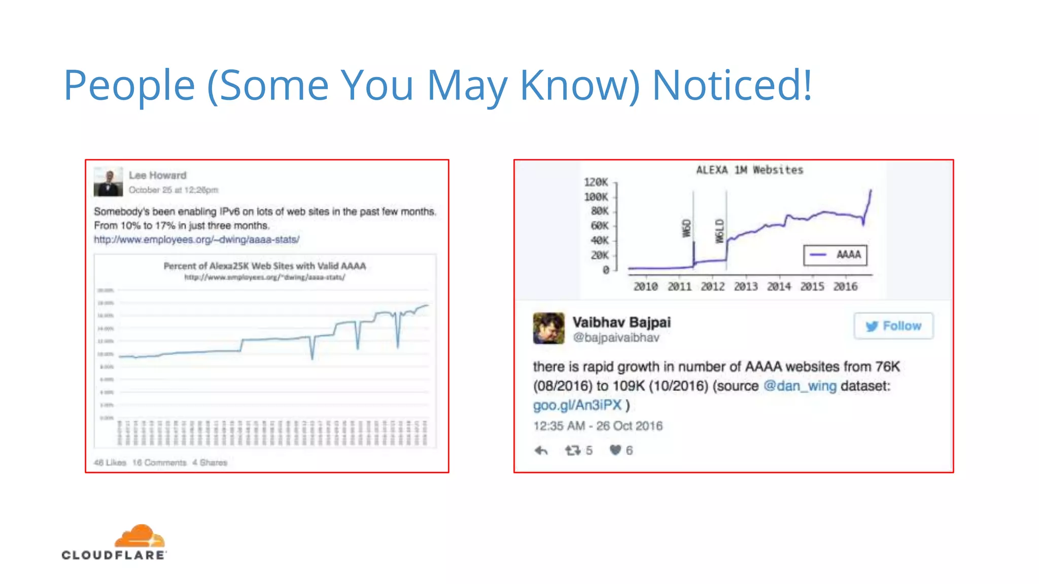 People (Some You May Know) Noticed!
 