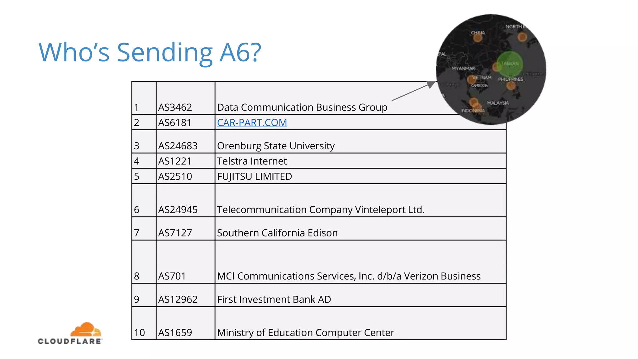 Who’s Sending A6?
1 AS3462 Data Communication Business Group
2 AS6181 CAR-PART.COM
3 AS24683 Orenburg State University
4 AS1221 Telstra Internet
5 AS2510 FUJITSU LIMITED
6 AS24945 Telecommunication Company Vinteleport Ltd.
7 AS7127 Southern California Edison
8 AS701 MCI Communications Services, Inc. d/b/a Verizon Business
9 AS12962 First Investment Bank AD
10 AS1659 Ministry of Education Computer Center
 
