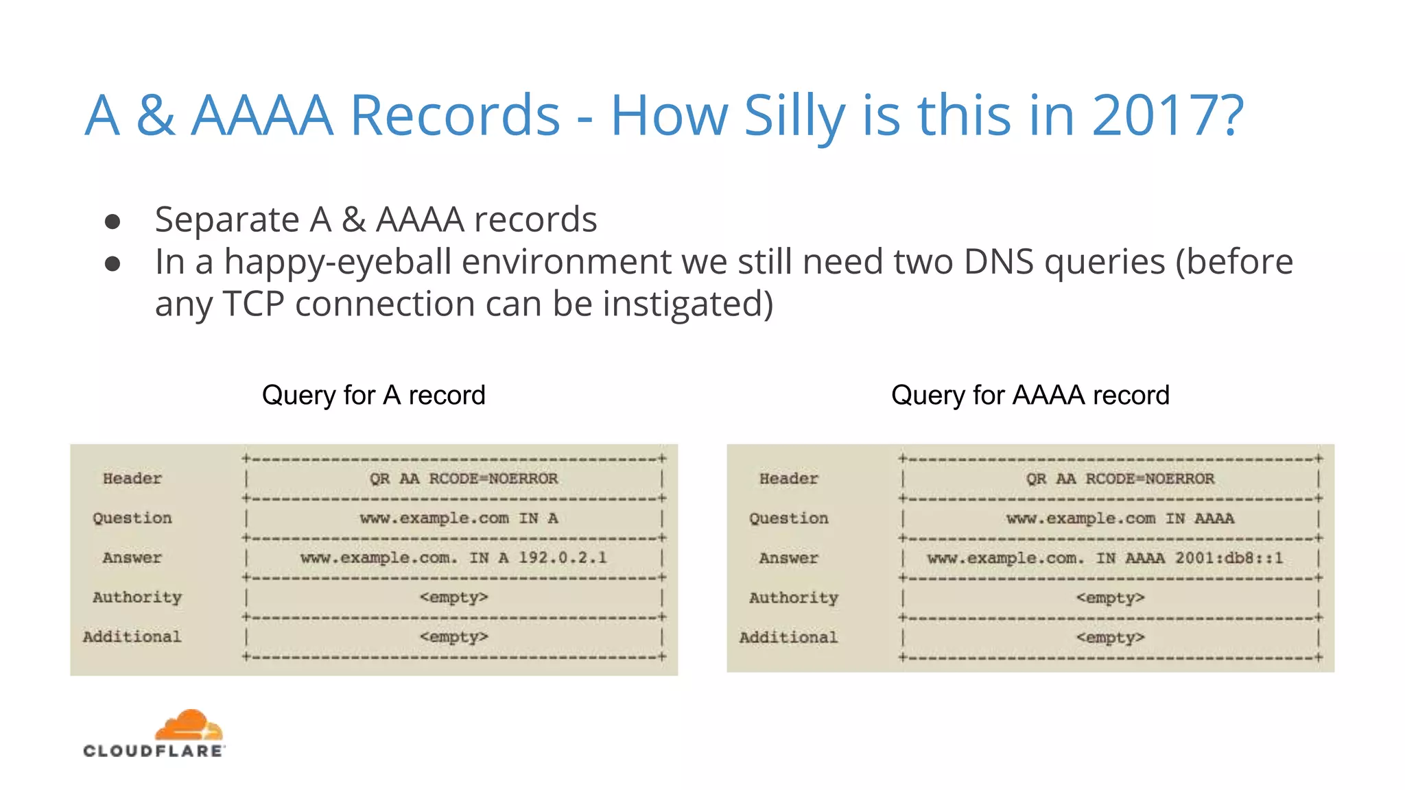 A & AAAA Records - How Silly is this in 2017?
● Separate A & AAAA records
● In a happy-eyeball environment we still need two DNS queries (before
any TCP connection can be instigated)
Query for A record Query for AAAA record
 