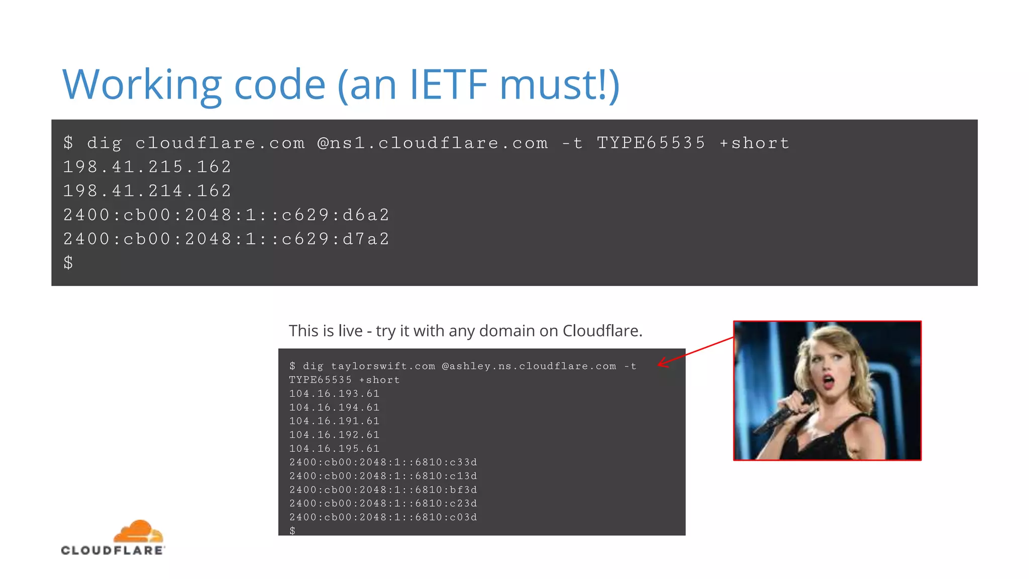 Working code (an IETF must!)
This is live - try it with any domain on Cloudflare.
$ dig cloudflare.com @ns1.cloudflare.com -t TYPE65535 +short
198.41.215.162
198.41.214.162
2400:cb00:2048:1::c629:d6a2
2400:cb00:2048:1::c629:d7a2
$
$ dig taylorswift.com @ashley.ns.cloudflare.com -t
TYPE65535 +short
104.16.193.61
104.16.194.61
104.16.191.61
104.16.192.61
104.16.195.61
2400:cb00:2048:1::6810:c33d
2400:cb00:2048:1::6810:c13d
2400:cb00:2048:1::6810:bf3d
2400:cb00:2048:1::6810:c23d
2400:cb00:2048:1::6810:c03d
$
 