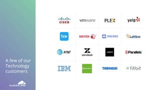 A few of our
Technology
customers
 