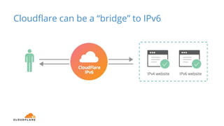 Cloudflare can be a “bridge” to IPv6
 