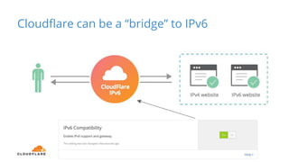 Cloudflare can be a “bridge” to IPv6
 