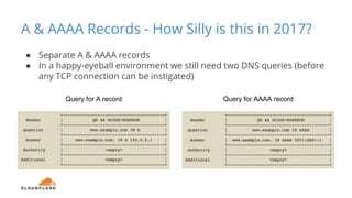 A & AAAA Records - How Silly is this in 2017?
● Separate A & AAAA records
● In a happy-eyeball environment we still need two DNS queries (before
any TCP connection can be instigated)
Query for A record Query for AAAA record
 