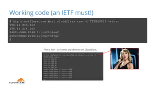 Working code (an IETF must!)
This is live - try it with any domain on Cloudflare.
$ dig cloudflare.com @ns1.cloudflare.com -t TYPE65535 +short
198.41.215.162
198.41.214.162
2400:cb00:2048:1::c629:d6a2
2400:cb00:2048:1::c629:d7a2
$
$ dig taylorswift.com @ashley.ns.cloudflare.com -t
TYPE65535 +short
104.16.193.61
104.16.194.61
104.16.191.61
104.16.192.61
104.16.195.61
2400:cb00:2048:1::6810:c33d
2400:cb00:2048:1::6810:c13d
2400:cb00:2048:1::6810:bf3d
2400:cb00:2048:1::6810:c23d
2400:cb00:2048:1::6810:c03d
$
 
