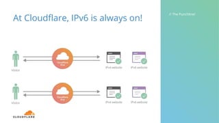 At Cloudflare, IPv6 is always on!
// The Punchline!
 