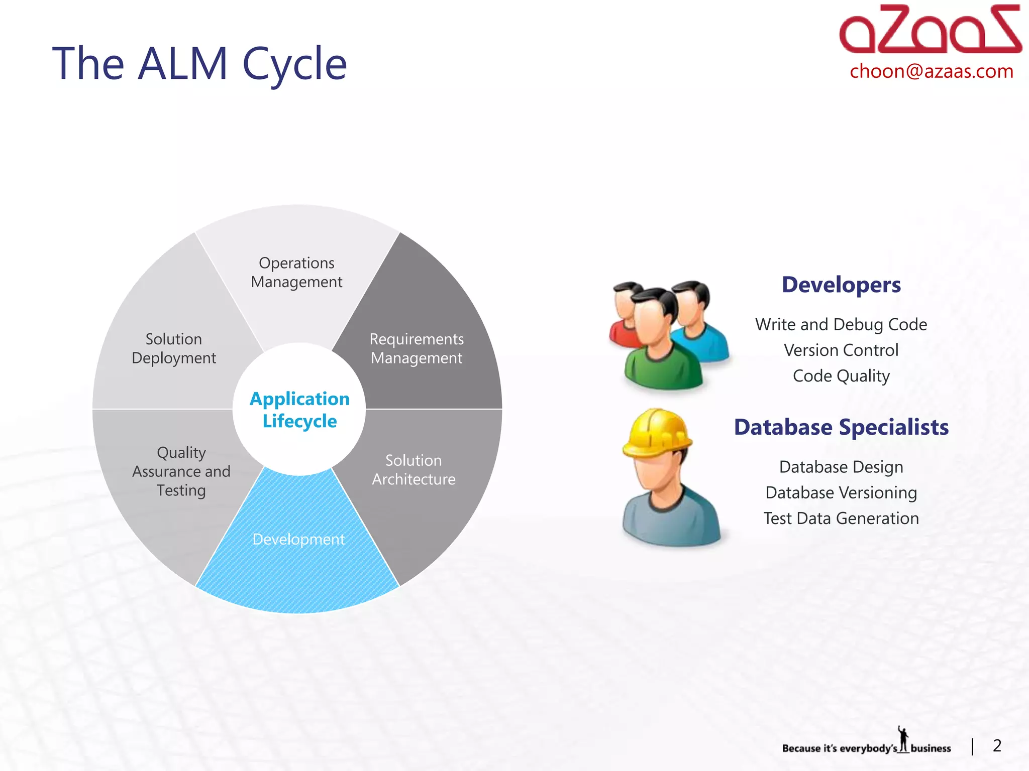 The ALM Cycle                                                choon@azaas.com




                    Operations
                   Management                        Developers
                                                  Write and Debug Code
    Solution                     Requirements
   Deployment                    Management          Version Control
                                                       Code Quality
                   Application
                    Lifecycle                   Database Specialists
      Quality                      Solution
   Assurance and                                    Database Design
                                 Architecture
      Testing                                     Database Versioning
                                                  Test Data Generation
                   Development




                                                                         |   2
 