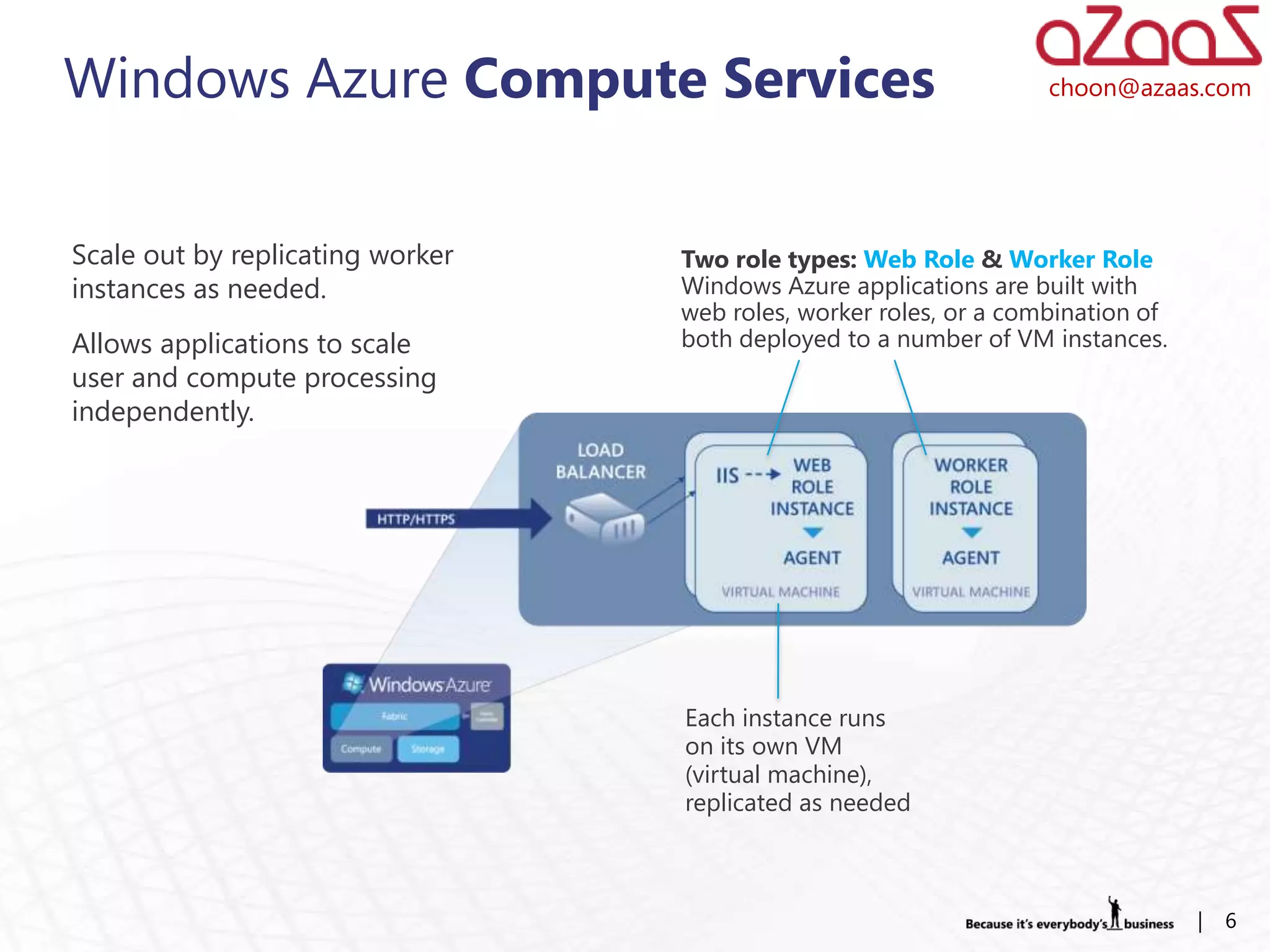 Windows Azure Compute Services                                     choon@azaas.com




Scale out by replicating worker   Two role types: Web Role & Worker Role
instances as needed.              Windows Azure applications are built with
                                  web roles, worker roles, or a combination of
Allows applications to scale      both deployed to a number of VM instances.
user and compute processing
independently.




                                  Each instance runs
                                  on its own VM
                                  (virtual machine),
                                  replicated as needed



                                                                                 |   6
 