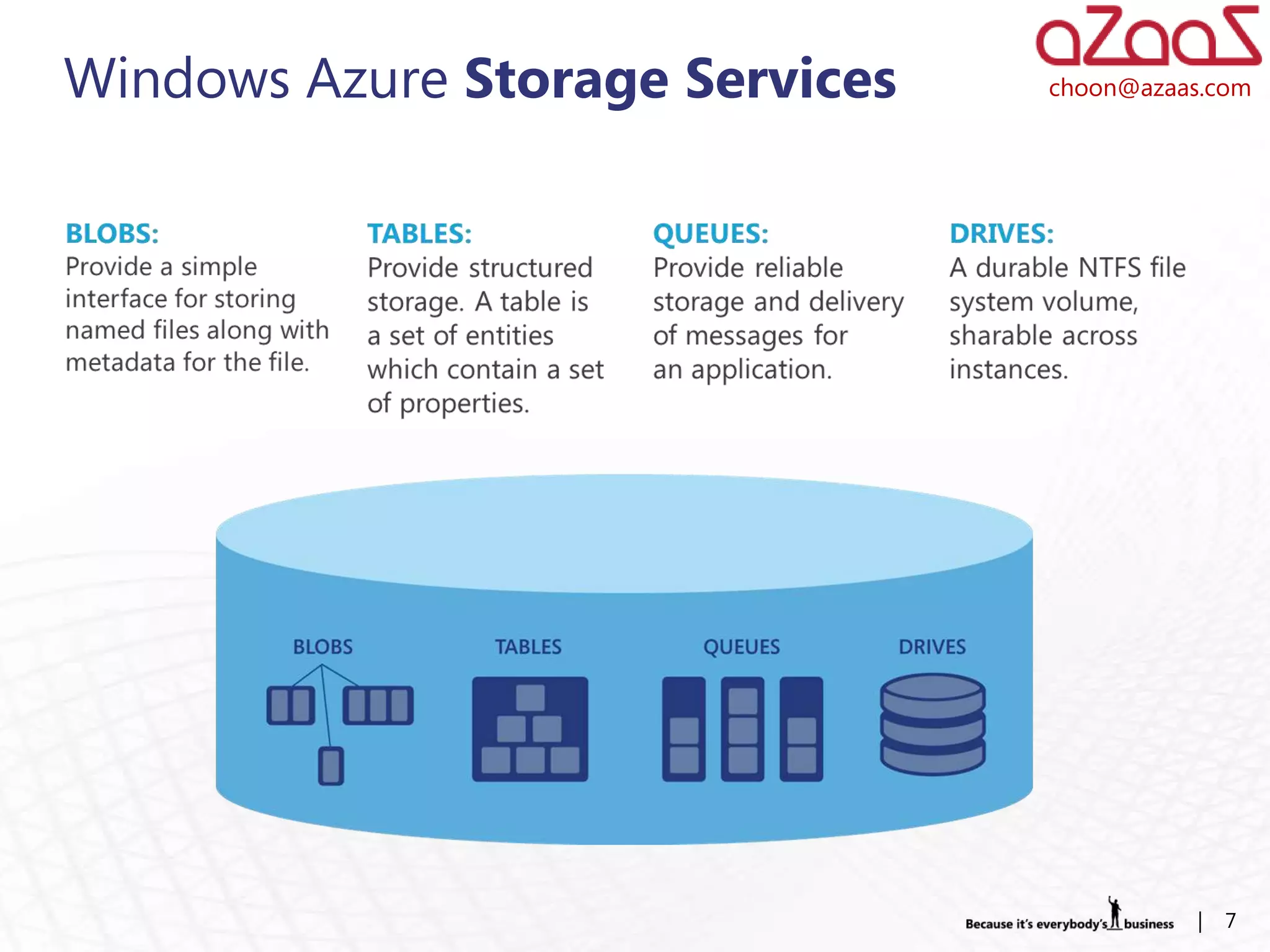 Windows Azure Storage Services   choon@azaas.com




                                           |   7
 