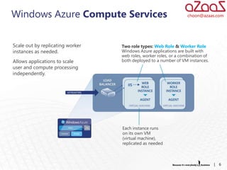 Windows Azure Compute Services                                     choon@azaas.com




Scale out by replicating worker   Two role types: Web Role & Worker Role
instances as needed.              Windows Azure applications are built with
                                  web roles, worker roles, or a combination of
Allows applications to scale      both deployed to a number of VM instances.
user and compute processing
independently.




                                  Each instance runs
                                  on its own VM
                                  (virtual machine),
                                  replicated as needed



                                                                                 |   6
 