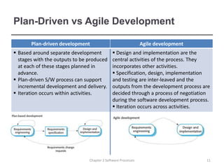 03 - Agile Software Development.pptx