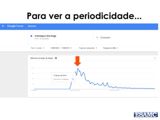 Para ver a periodicidade...
 