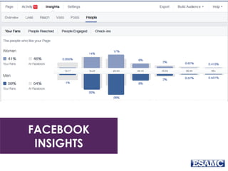 FACEBOOK
INSIGHTS
 