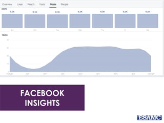 FACEBOOK
INSIGHTS
 