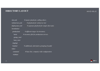 ‹#›
DIRECTORY LAYOUT
site.yml # master playbook, calling others
webservers.yml # playbook for webserver tier
deployonce.yml # separate playbook for single-shot tasks
inventories/
production/ # different stages via inventory
hosts # inventory ﬁle for production servers
group_vars/
host_vars/
staging/
london/ # additional, alternative grouping if useful
roles/
common/ # base line, company wide conﬁguration
webtier/
 