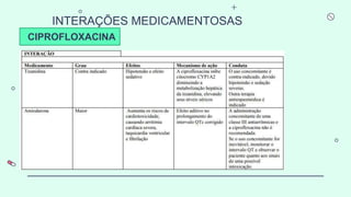 CIPROFLOXACINA
INTERAÇÕES MEDICAMENTOSAS
 