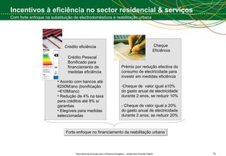 Incentivos à eficiência no sector residencial & serviços Com forte enfoque na substituição de electrodomésticos e reabilitação urbana Prémio por redução efectiva do consumo de electricidade para investir em medidas eficiência  Cheque de  valor igual a10% do gasto anual de electricidade durante 2 anos, se reduzir 10% - Cheque de valor igual a 20% do gasto anual de electricidade durante 2 anos, se reduzir 20% Crédito Pessoal  Bonificado para  financiamento de medidas eficiência  Acordo com bancos até €250M/ano (bonificação ~€10M/ano) Redução de 4% na taxa para créditos até 8% s/ garantias Elegíveis para medidas seleccionadas Crédito eficiência Cheque  Eficiência Forte enfoque no financiamento da reabilitação urbana 