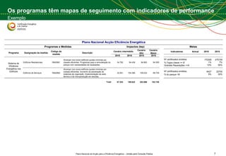 Os programas têm mapas de seguimento com indicadores de performance Exemplo  