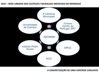 RUCI – REDE URBANA DOS CASTELOS E MURALHAS MEDIEVAIS DO MONDEGO



                                  8 Câmaras
                                  Municipais

                                                 Turismo
                 Universidade
                                                Centro de
                 de Coimbra
                                               Portugal, ERT


                                  ADCMMM


                Instituto Pedro
                                                  DRCC
                     Nunes


                                    ACIC



                                     A CONCRETIZAÇÃO DE UMA VONTADE CONJUNTA
 