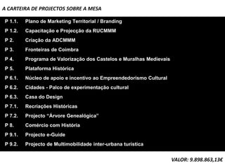 A CARTEIRA DE PROJECTOS SOBRE A MESA

P 1.1.   Plano de Marketing Territorial / Branding
P 1.2.   Capacitação e Projecção da RUCMMM
P 2.     Criação da ADCMMM
P 3.     Fronteiras de Coimbra
P 4.     Programa de Valorização dos Castelos e Muralhas Medievais
P 5.     Plataforma Histórica
P 6.1.   Núcleo de apoio e incentivo ao Empreendedorismo Cultural
P 6.2.   Cidades - Palco de experimentação cultural
P 6.3.   Casa do Design
P 7.1.   Recriações Históricas
P 7.2.   Projecto “Árvore Genealógica”
P 8.     Comércio com História
P 9.1.   Projecto e-Guide
P 9.2.   Projecto de Multimobilidade inter-urbana turística


                                                                     VALOR: 9.898.863,13€
 