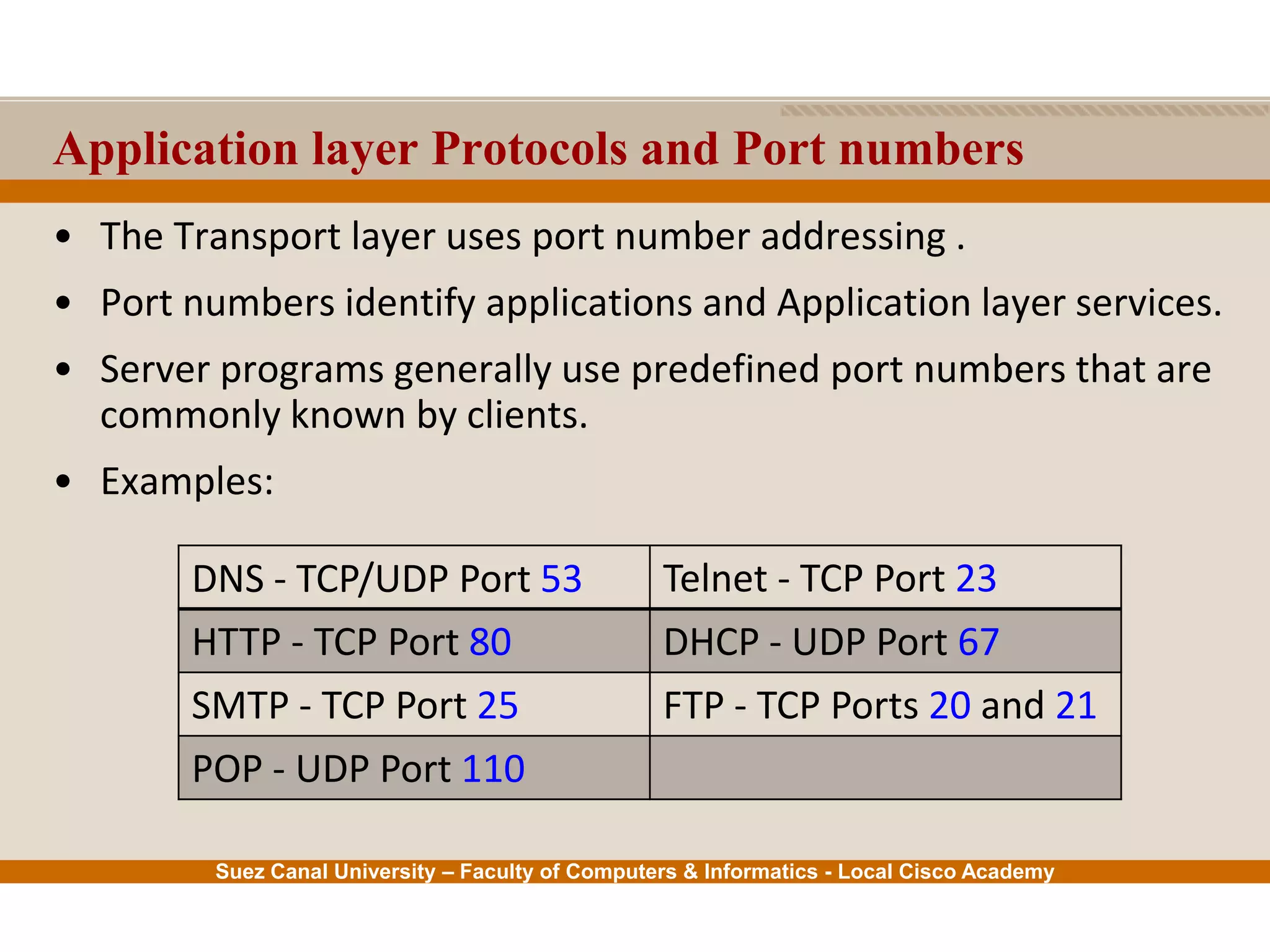 Suez Canal University – Faculty of Computers & Informatics - Local Cisco Academy
Application layer Protocols and Port numbers
• The Transport layer uses port number addressing .
• Port numbers identify applications and Application layer services.
• Server programs generally use predefined port numbers that are
commonly known by clients.
• Examples:
Telnet - TCP Port 23DNS - TCP/UDP Port 53
DHCP - UDP Port 67HTTP - TCP Port 80
FTP - TCP Ports 20 and 21SMTP - TCP Port 25
POP - UDP Port 110
 