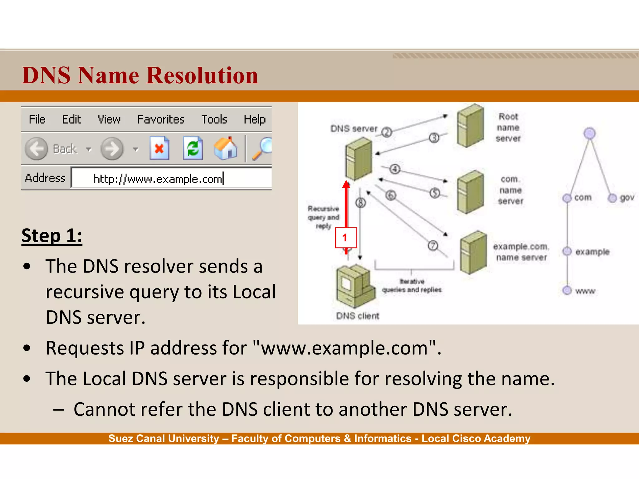 Suez Canal University – Faculty of Computers & Informatics - Local Cisco Academy
DNS Name Resolution
Step 1:
• The DNS resolver sends a
recursive query to its Local
DNS server.
• Requests IP address for "www.example.com".
• The Local DNS server is responsible for resolving the name.
– Cannot refer the DNS client to another DNS server.
1
 