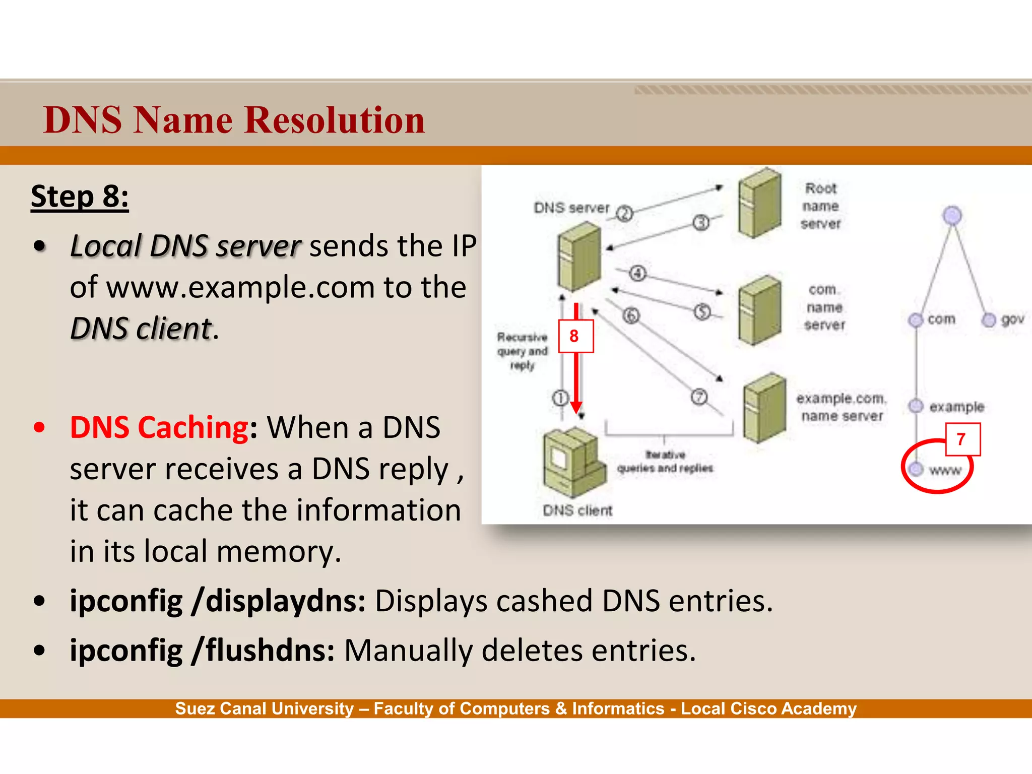 Suez Canal University – Faculty of Computers & Informatics - Local Cisco Academy
Step 8:
• Local DNS server sends the IP
of www.example.com to the
DNS client.
• DNS Caching: When a DNS
server receives a DNS reply ,
it can cache the information
in its local memory.
• ipconfig /displaydns: Displays cashed DNS entries.
• ipconfig /flushdns: Manually deletes entries.
8
7
DNS Name Resolution
 
