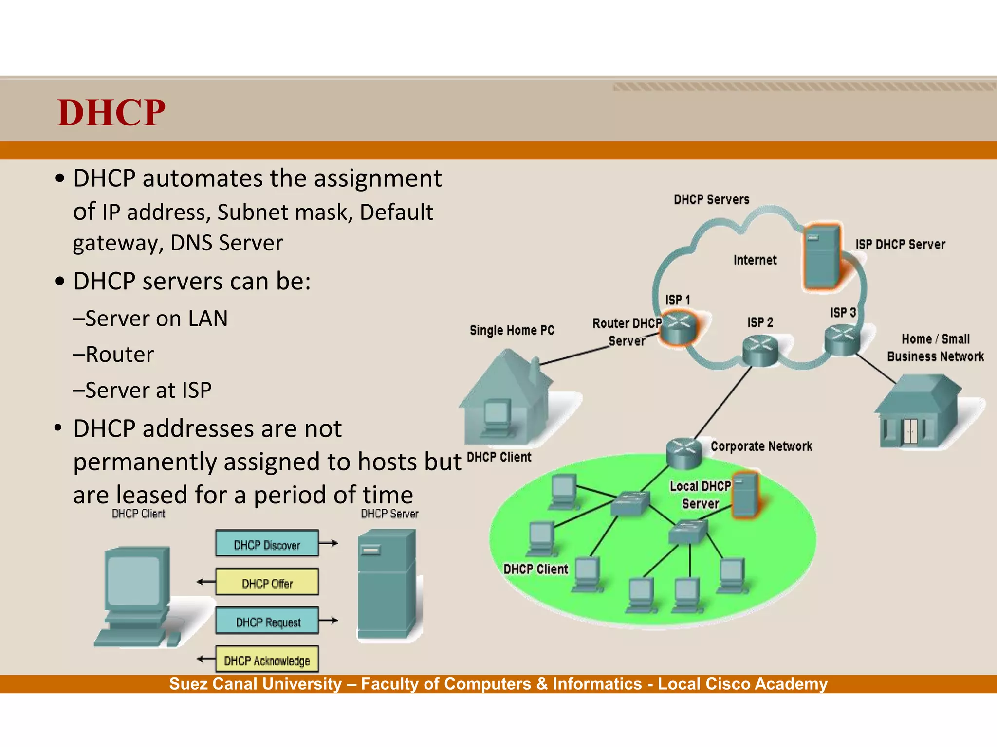 Suez Canal University – Faculty of Computers & Informatics - Local Cisco Academy
DHCP
• DHCP automates the assignment
of IP address, Subnet mask, Default
gateway, DNS Server
• DHCP servers can be:
–Server on LAN
–Router
–Server at ISP
• DHCP addresses are not
permanently assigned to hosts but
are leased for a period of time
 