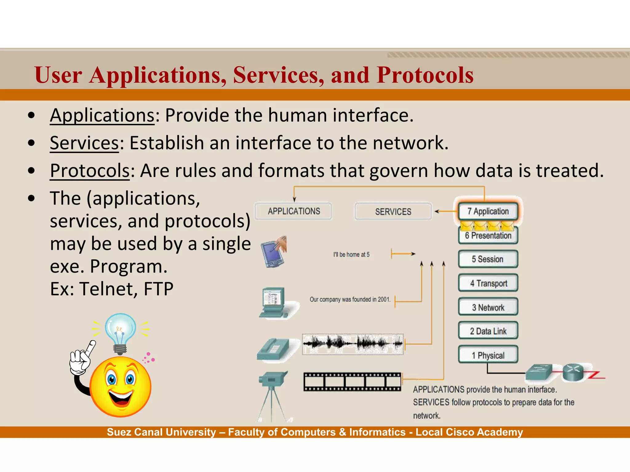 Suez Canal University – Faculty of Computers & Informatics - Local Cisco Academy
User Applications, Services, and Protocols
• Applications: Provide the human interface.
• Services: Establish an interface to the network.
• Protocols: Are rules and formats that govern how data is treated.
• The (applications,
services, and protocols)
may be used by a single
exe. Program.
Ex: Telnet, FTP
 