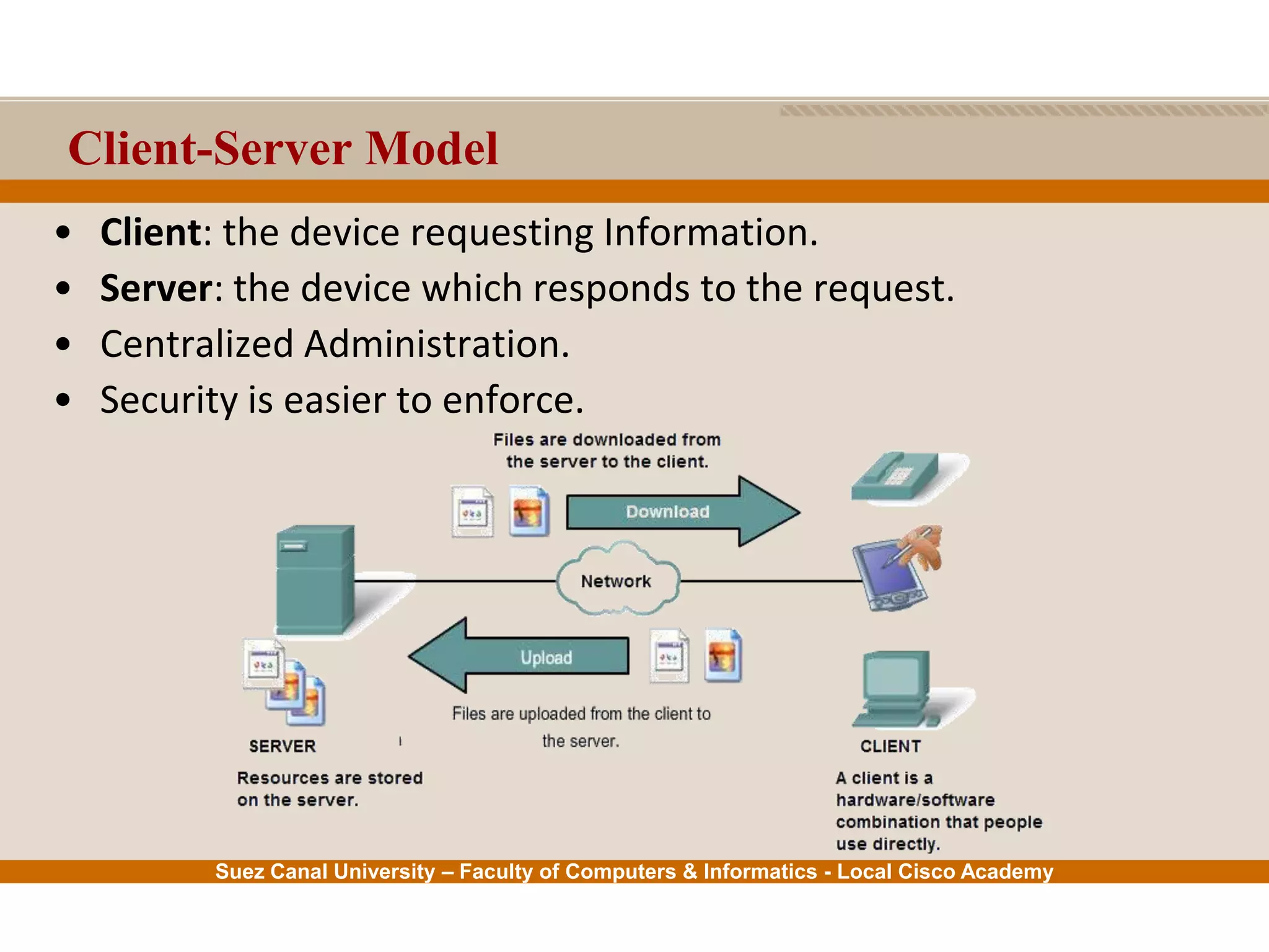 Suez Canal University – Faculty of Computers & Informatics - Local Cisco Academy
Client-Server Model
• Client: the device requesting Information.
• Server: the device which responds to the request.
• Centralized Administration.
• Security is easier to enforce.
 
