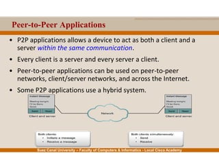 Suez Canal University – Faculty of Computers & Informatics - Local Cisco Academy
Peer-to-Peer Applications
• P2P applications allows a device to act as both a client and a
server within the same communication.
• Every client is a server and every server a client.
• Peer-to-peer applications can be used on peer-to-peer
networks, client/server networks, and across the Internet.
• Some P2P applications use a hybrid system.
 