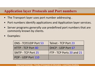 Suez Canal University – Faculty of Computers & Informatics - Local Cisco Academy
Application layer Protocols and Port numbers
• The Transport layer uses port number addressing .
• Port numbers identify applications and Application layer services.
• Server programs generally use predefined port numbers that are
commonly known by clients.
• Examples:
Telnet - TCP Port 23DNS - TCP/UDP Port 53
DHCP - UDP Port 67HTTP - TCP Port 80
FTP - TCP Ports 20 and 21SMTP - TCP Port 25
POP - UDP Port 110
 