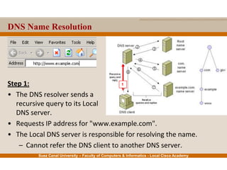 Suez Canal University – Faculty of Computers & Informatics - Local Cisco Academy
DNS Name Resolution
Step 1:
• The DNS resolver sends a
recursive query to its Local
DNS server.
• Requests IP address for "www.example.com".
• The Local DNS server is responsible for resolving the name.
– Cannot refer the DNS client to another DNS server.
1
 