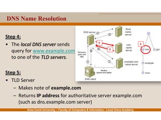 Suez Canal University – Faculty of Computers & Informatics - Local Cisco Academy
Step 4:
• The local DNS server sends
query for www.example.com
to one of the TLD servers.
Step 5:
• TLD Server
– Makes note of example.com
– Returns IP address for authoritative server example.com
(such as dns.example.com server)
4
4
5
DNS Name Resolution
 