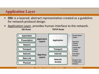 Suez Canal University – Faculty of Computers & Informatics - Local Cisco Academy
Application Layer
• OSI: is a layered, abstract representation created as a guideline
for network protocol design.
• Application Layer, provides human interface to the network.
 